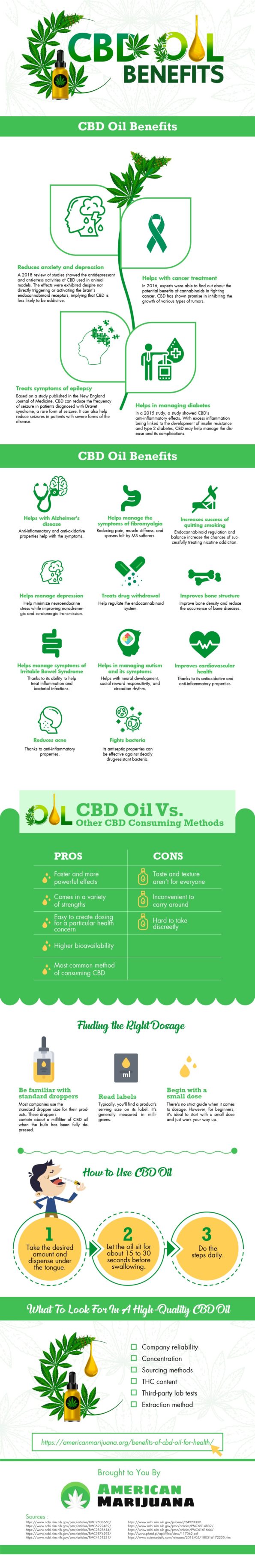 CBD Oils: Application and Benefits of Cannabis Sativa - Incredible Things