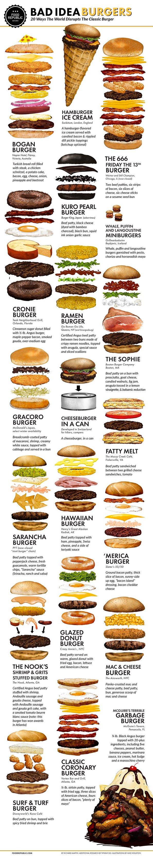 Craziest Burgers