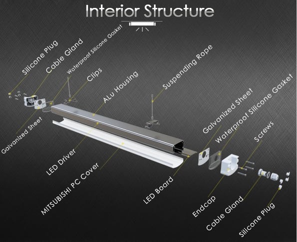 How Safe are LED Lights