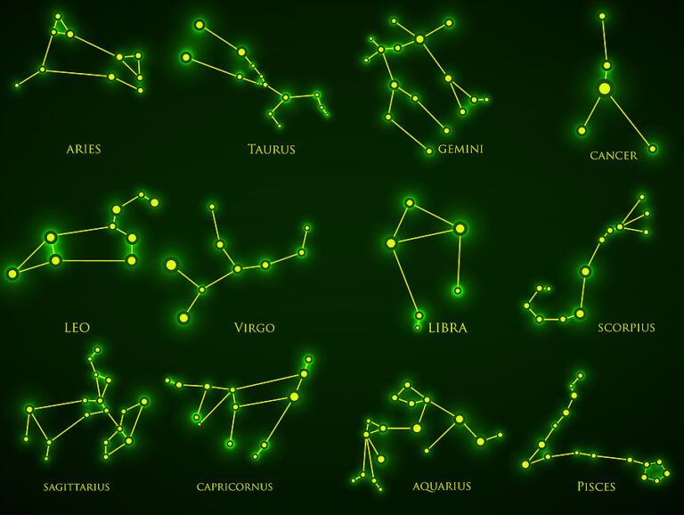 Mastering the Art of Astrology: How to Use the Best Sites for Personal Growth